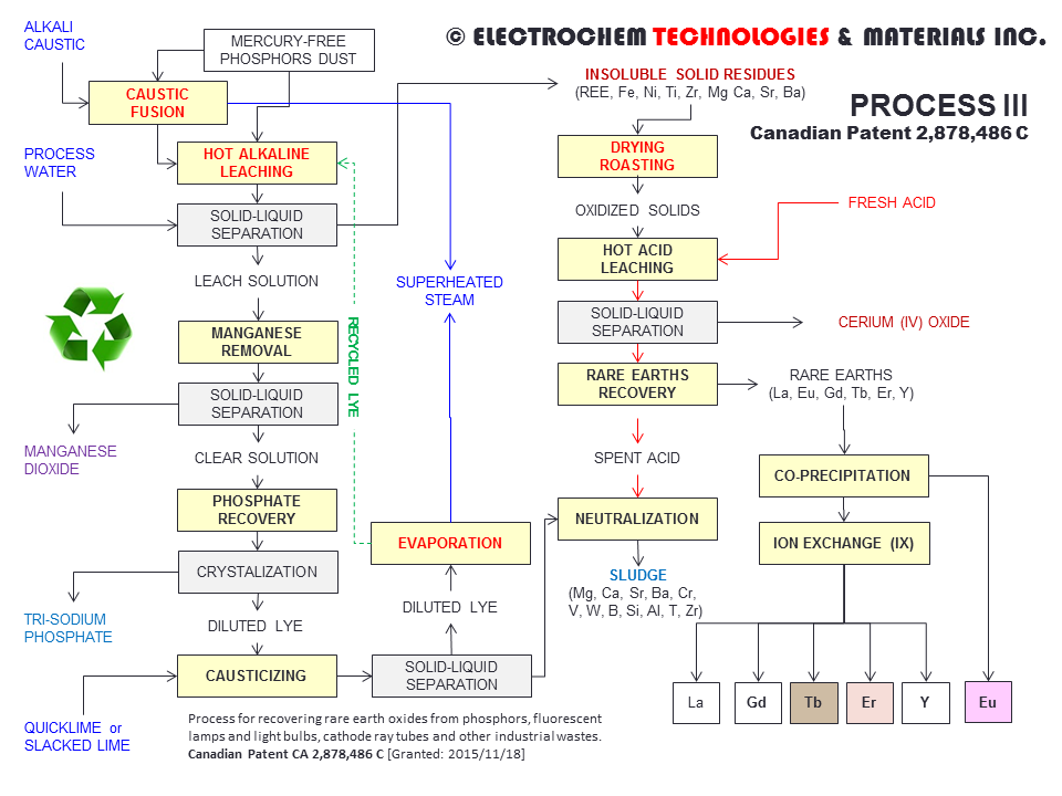 WO 2014/071510 A1 - Electrochem Technologies & Materials Inc.